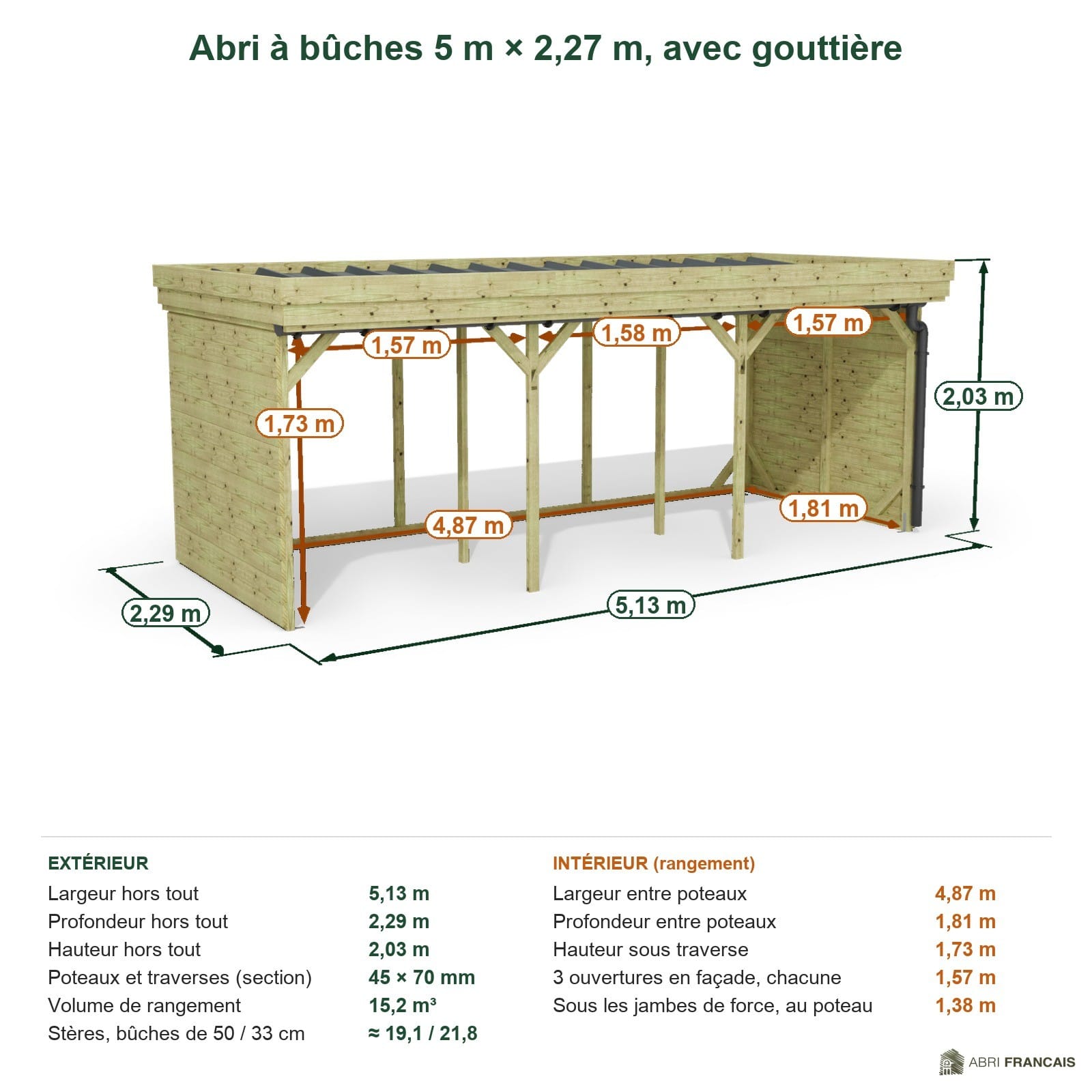 Abri à bûches 5 m × 2,27 m, avec gouttière – cotes extérieures et intérieures