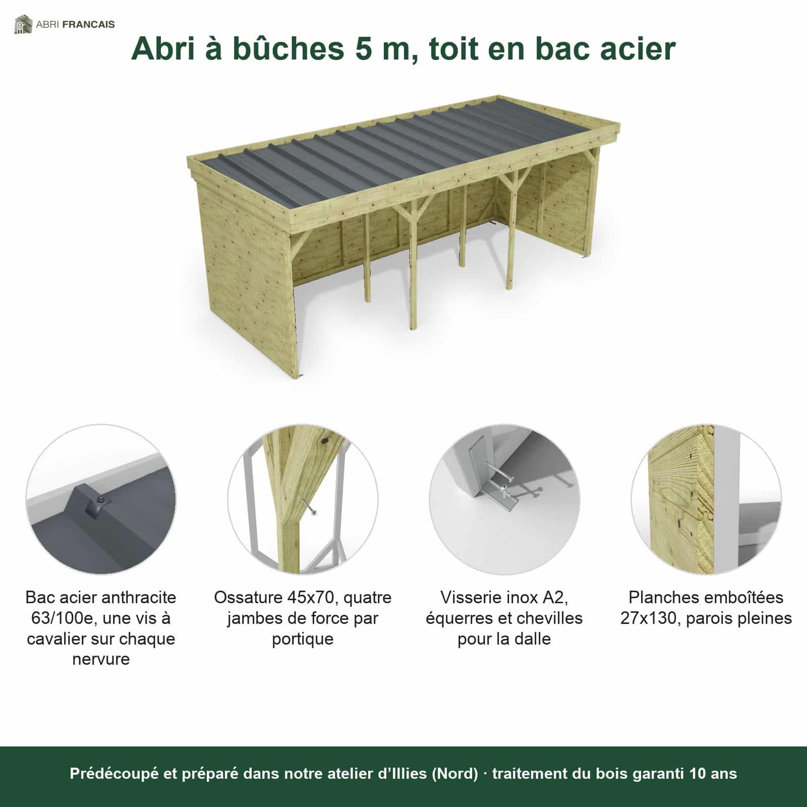 Abri à bûches 5 m × 2,27 m – points forts