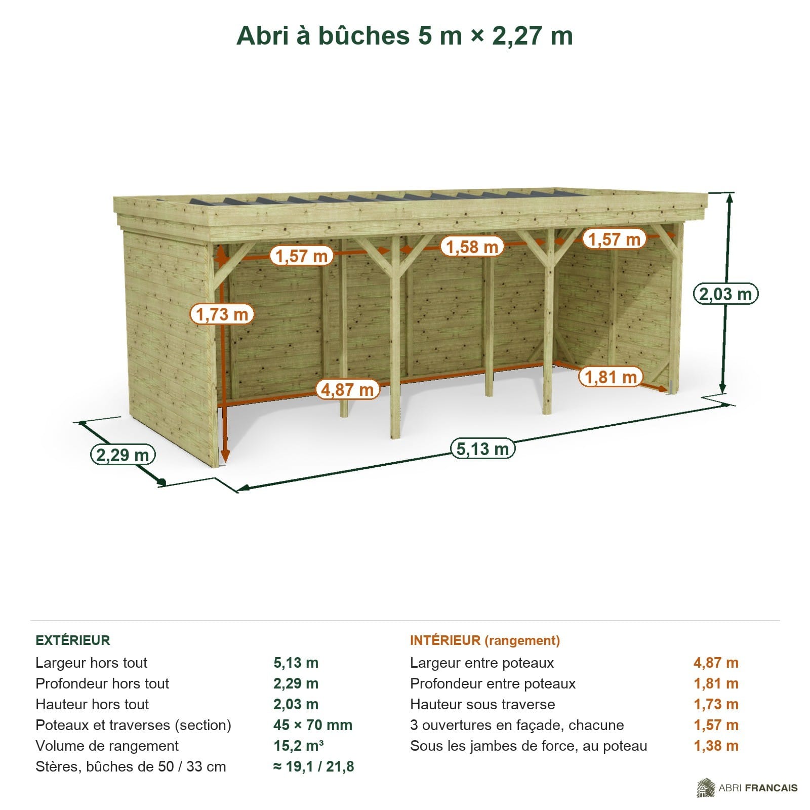 Abri à bûches 5 m × 2,27 m – cotes extérieures et intérieures