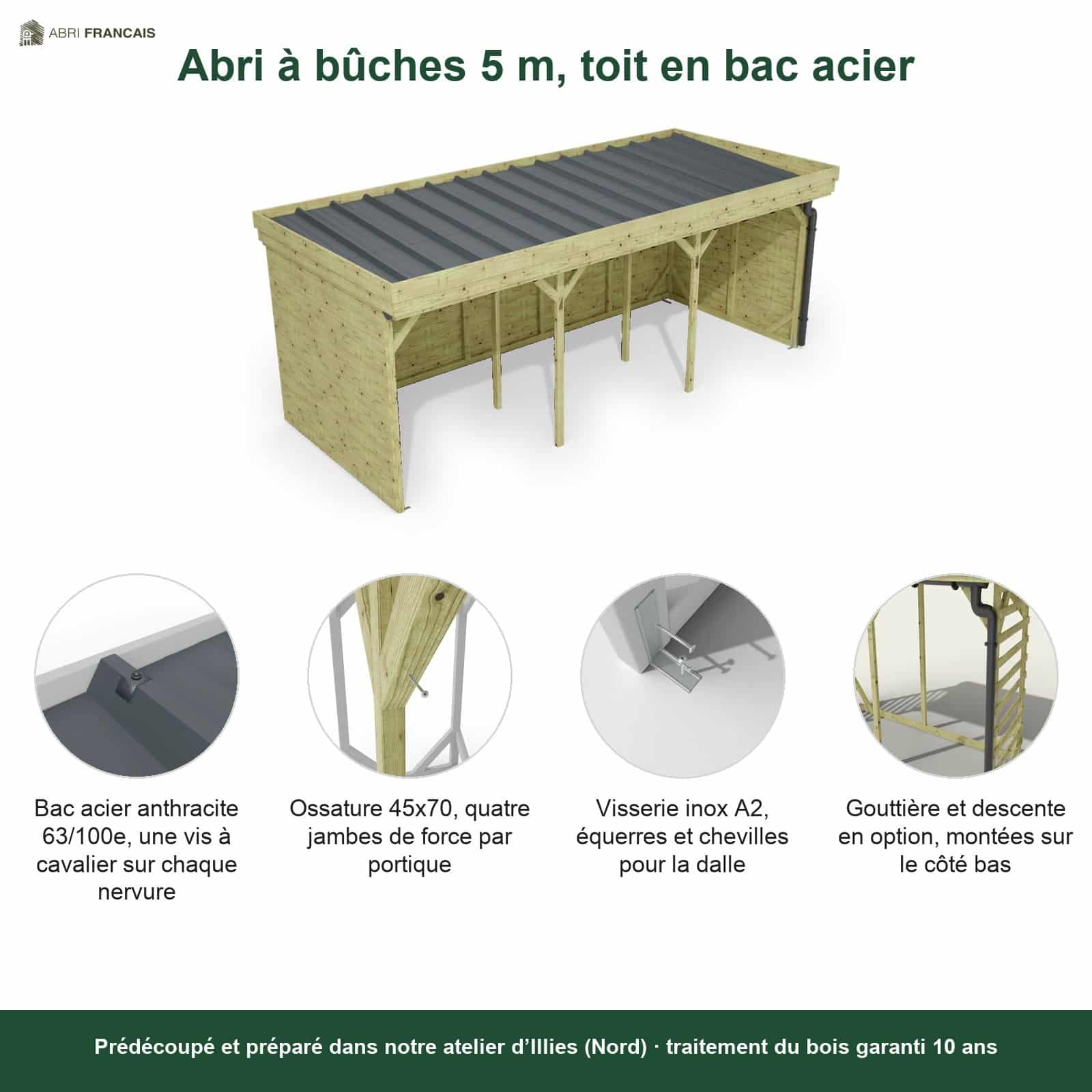 Abri à bûches 5 m × 2,27 m, avec gouttière – points forts