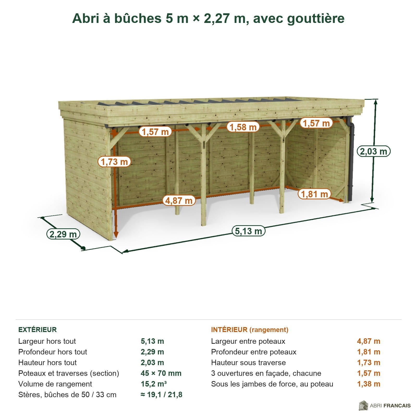 Abri à bûches 5 m × 2,27 m, avec gouttière – cotes extérieures et intérieures