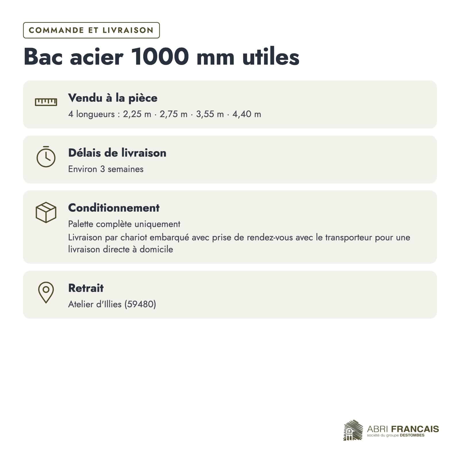 Bac acier gris anthracite RAL 7016 – Épaisseur 63/100 – 5 Ondulations, commande et livraison, Abri Français