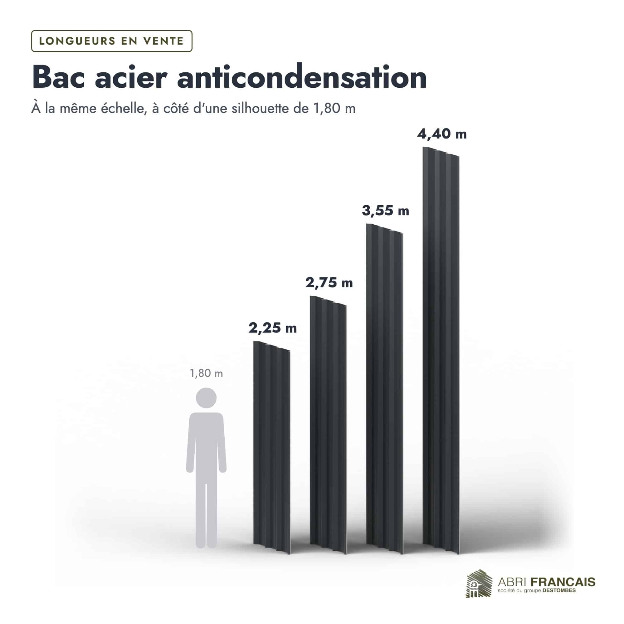 Bac acier gris anthracite RAL 7016 – Épaisseur 63/100 – 5 Ondulations, longueurs, Abri Français